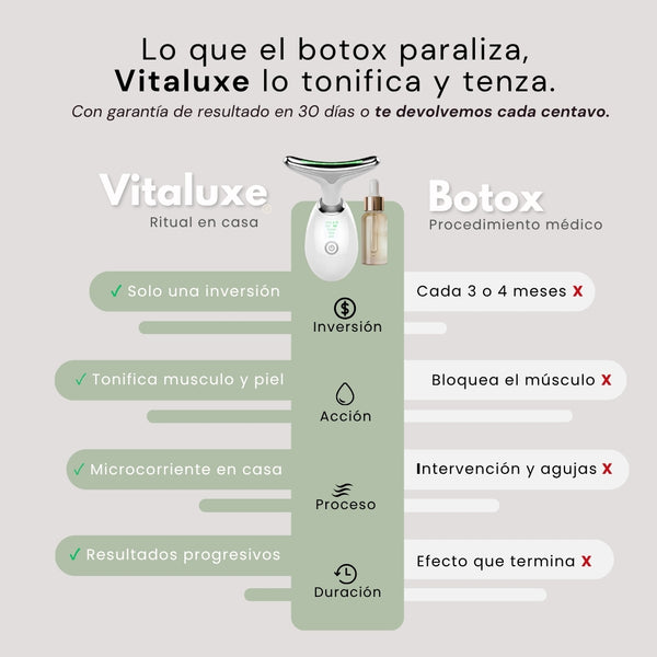 Método Lift Combo™ Vitaluxe
